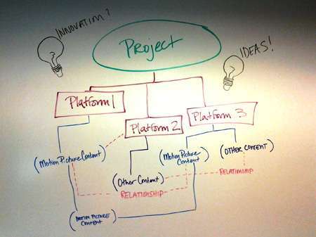 mapping Innovation